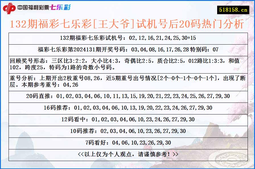 132期福彩七乐彩[王大爷]试机号后20码热门分析