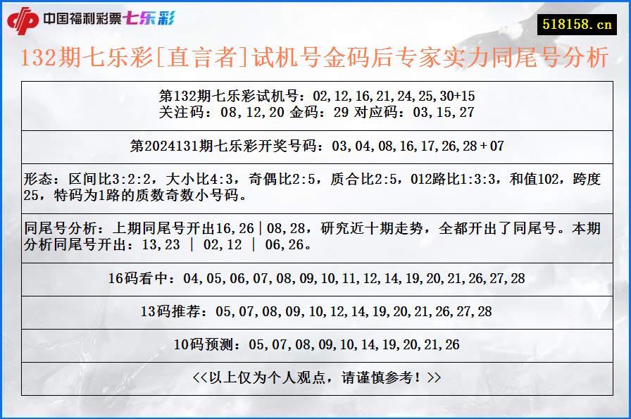 132期七乐彩[直言者]试机号金码后专家实力同尾号分析