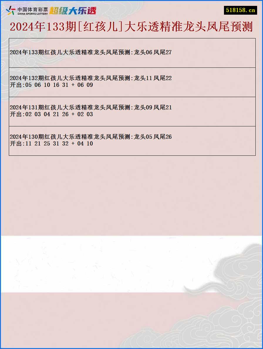 2024年133期[红孩儿]大乐透精准龙头凤尾预测