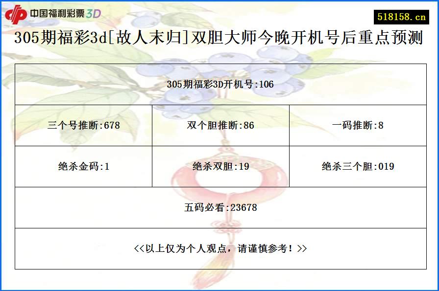 305期福彩3d[故人末归]双胆大师今晚开机号后重点预测