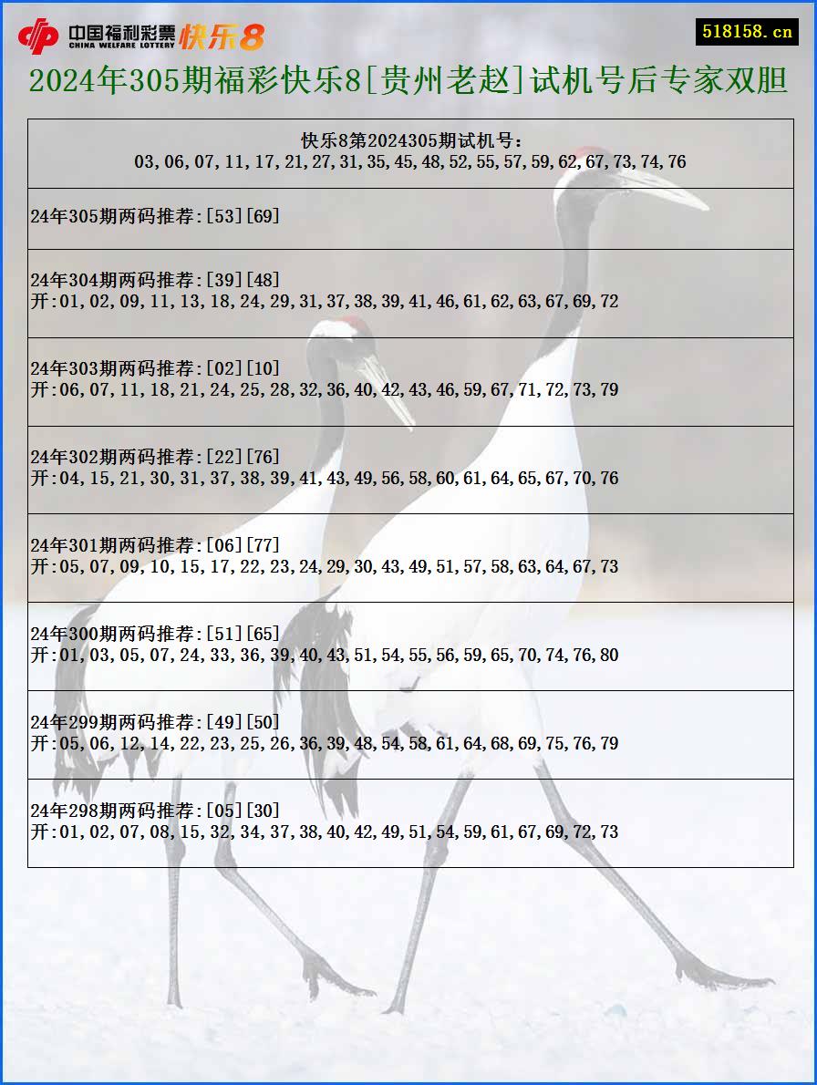 2024年305期福彩快乐8[贵州老赵]试机号后专家双胆