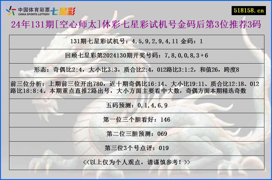 24年131期[空心师太]体彩七星彩试机号金码后第3位推荐3码