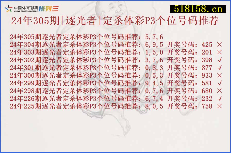 24年305期[逐光者]定杀体彩P3个位号码推荐