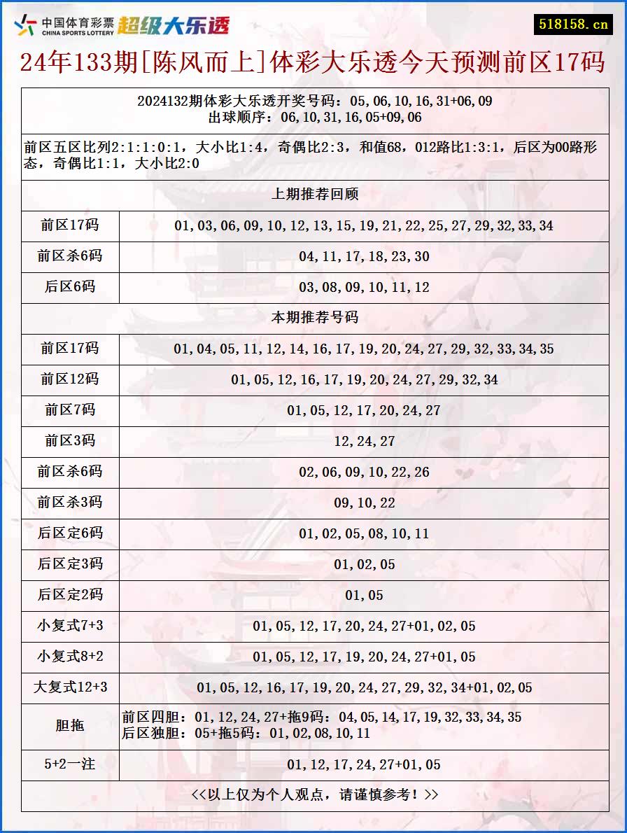 24年133期[陈风而上]体彩大乐透今天预测前区17码