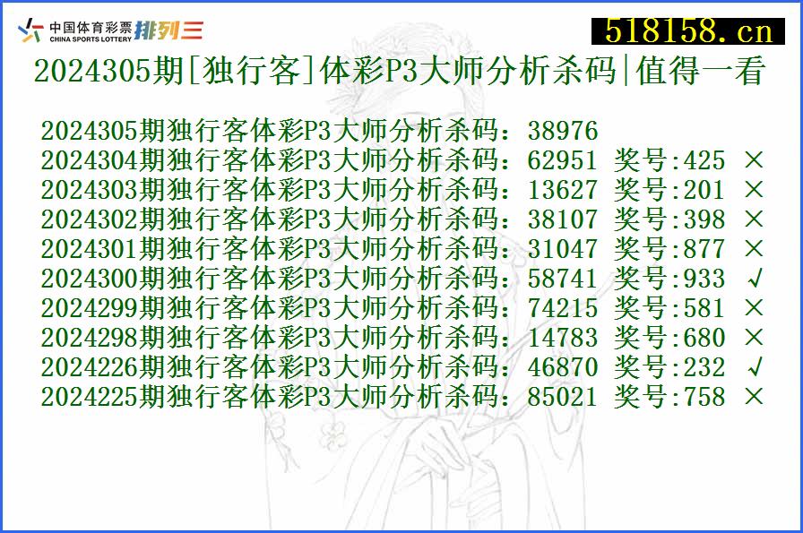 2024305期[独行客]体彩P3大师分析杀码|值得一看