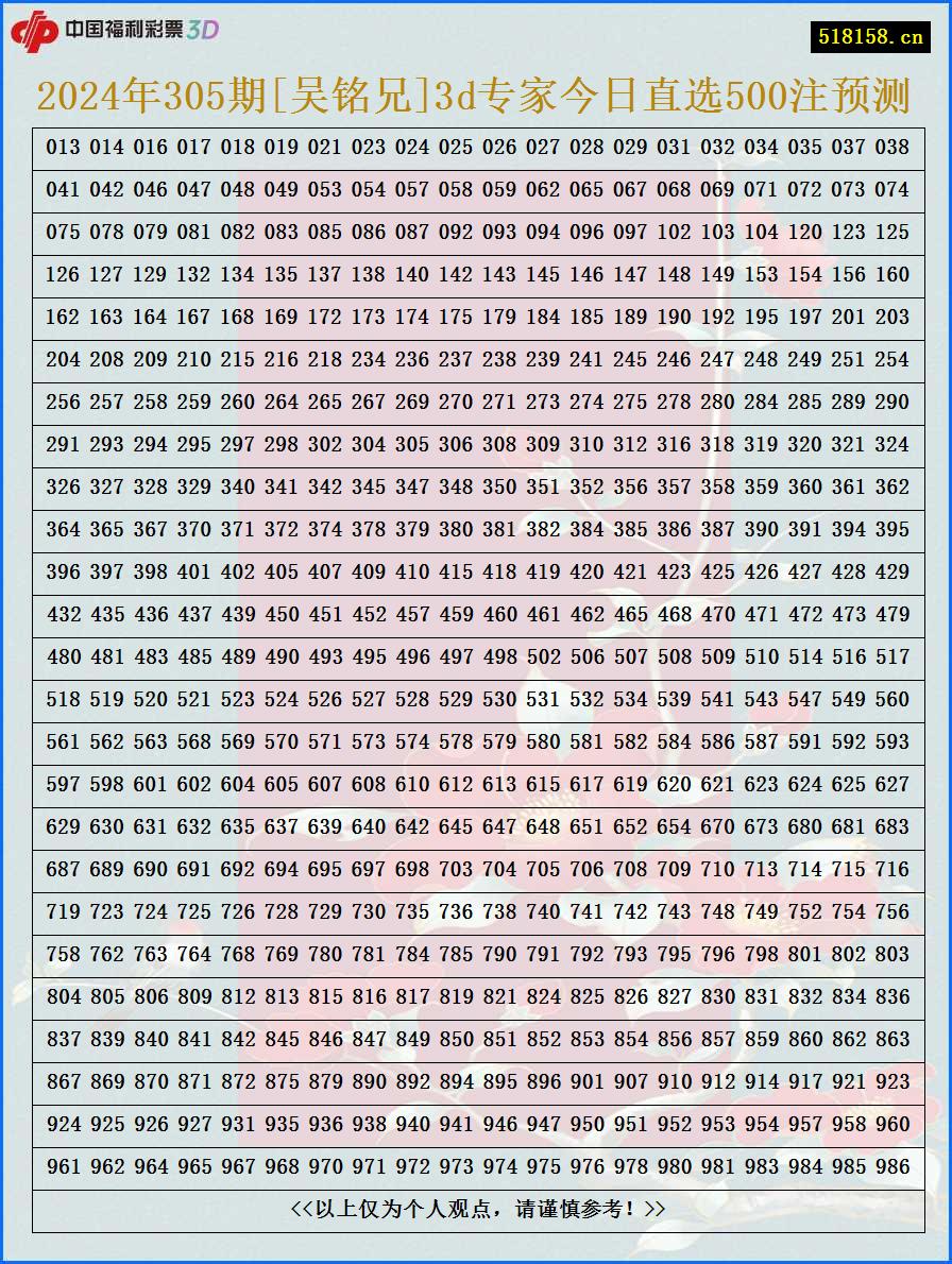 2024年305期[吴铭兄]3d专家今日直选500注预测