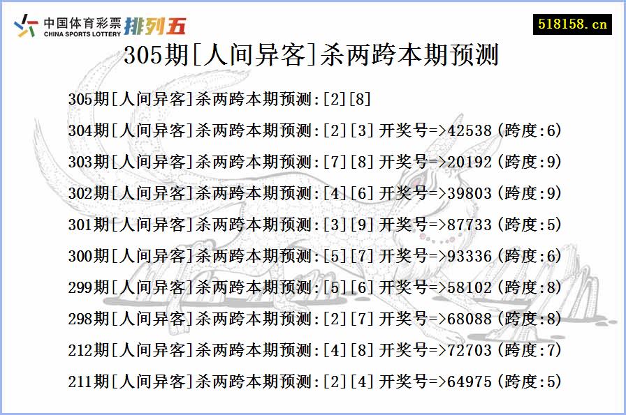 305期[人间异客]杀两跨本期预测