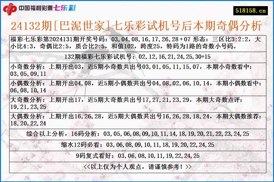 24132期[巴泥世家]七乐彩试机号后本期奇偶分析