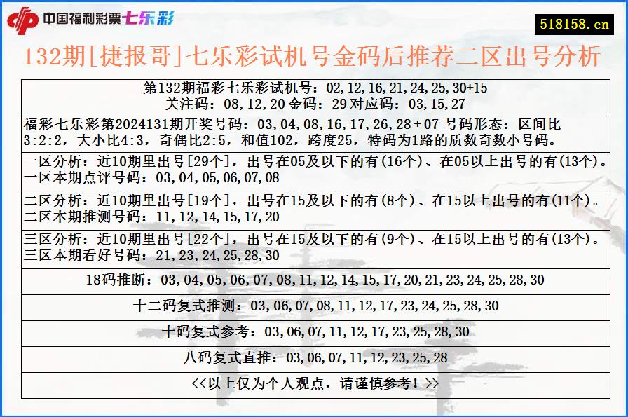 132期[捷报哥]七乐彩试机号金码后推荐二区出号分析