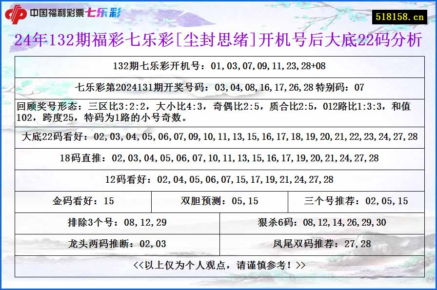 24年132期福彩七乐彩[尘封思绪]开机号后大底22码分析