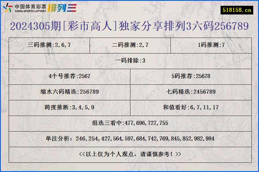 2024305期[彩市高人]独家分享排列3六码256789