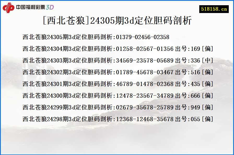 [西北苍狼]24305期3d定位胆码剖析