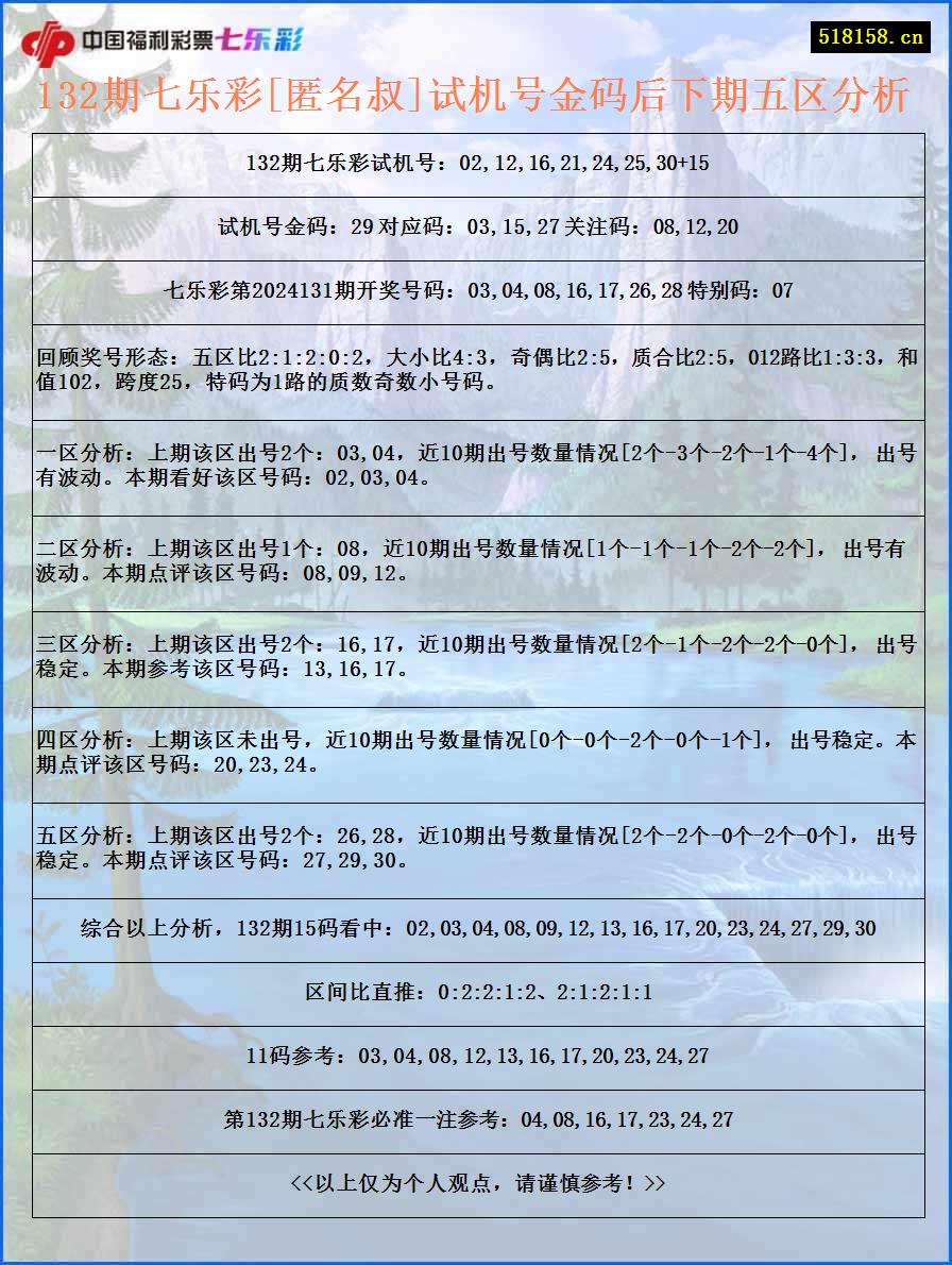 132期七乐彩[匿名叔]试机号金码后下期五区分析