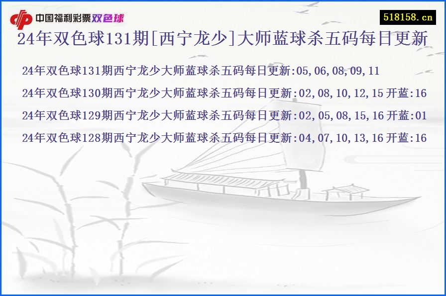 24年双色球131期[西宁龙少]大师蓝球杀五码每日更新