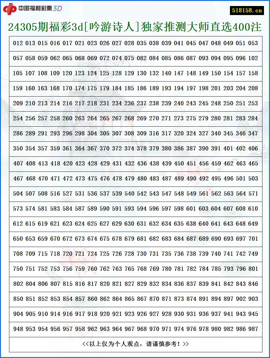 24305期福彩3d[吟游诗人]独家推测大师直选400注