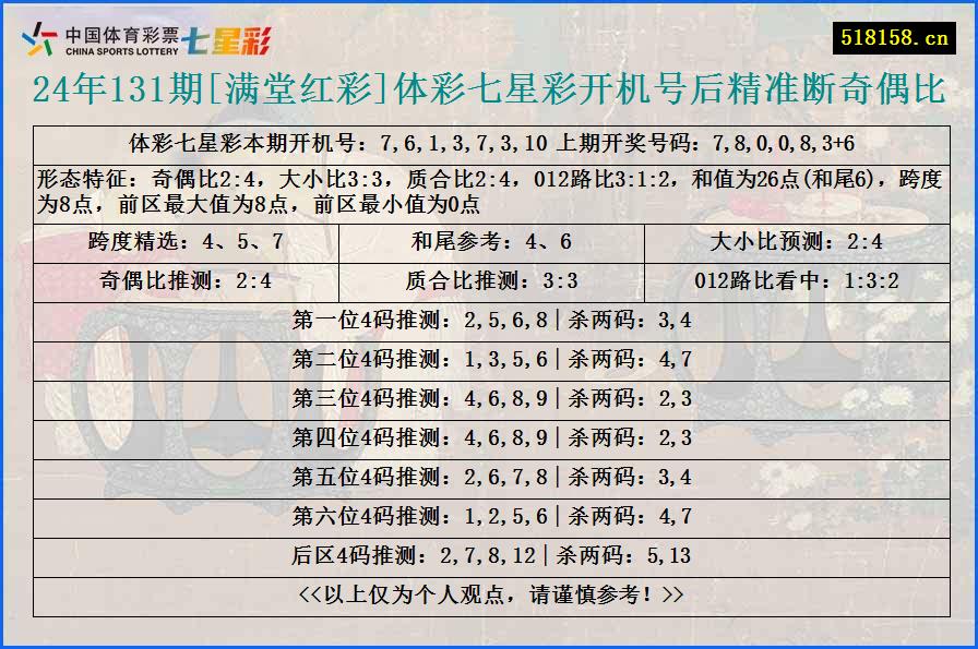 24年131期[满堂红彩]体彩七星彩开机号后精准断奇偶比