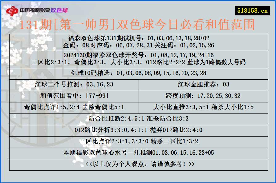 131期[第一帅男]双色球今日必看和值范围