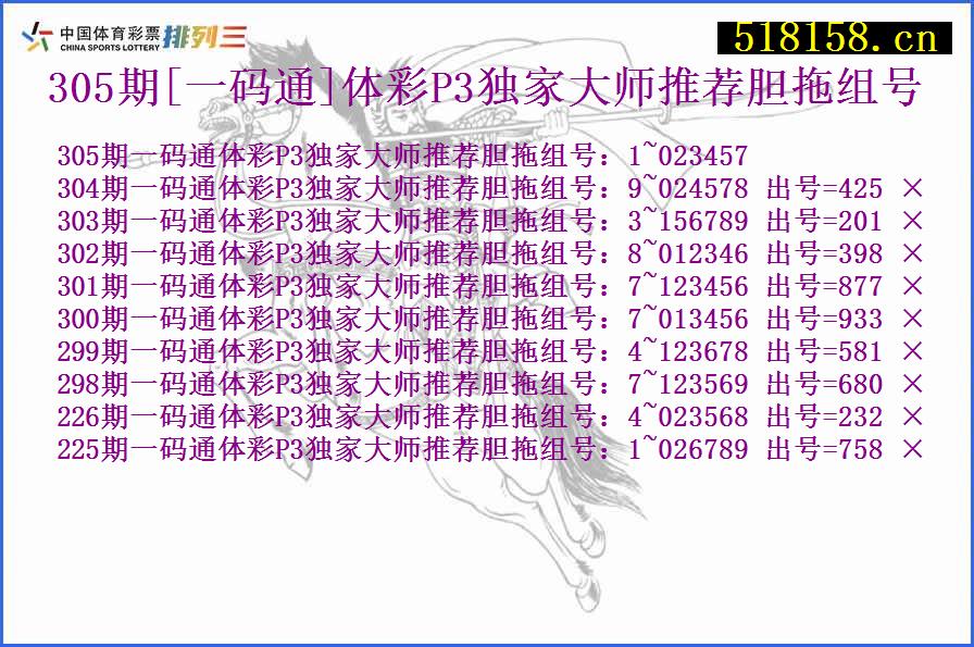 305期[一码通]体彩P3独家大师推荐胆拖组号