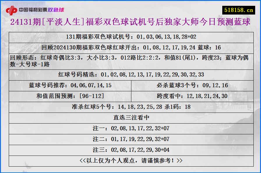 24131期[平淡人生]福彩双色球试机号后独家大师今日预测蓝球