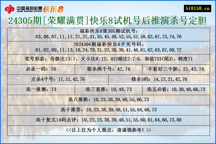 24305期[荣耀满贯]快乐8试机号后推演杀号定胆