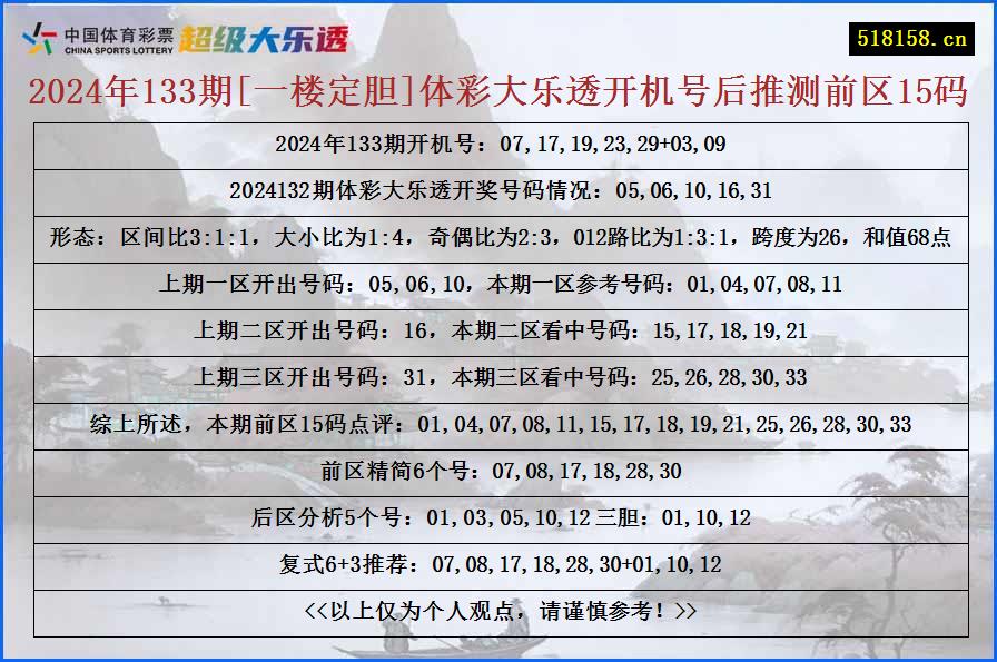 2024年133期[一楼定胆]体彩大乐透开机号后推测前区15码