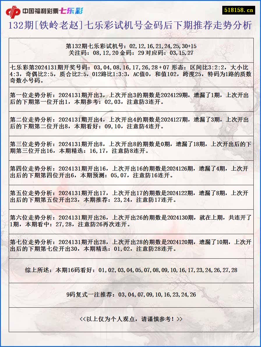 132期[铁岭老赵]七乐彩试机号金码后下期推荐走势分析