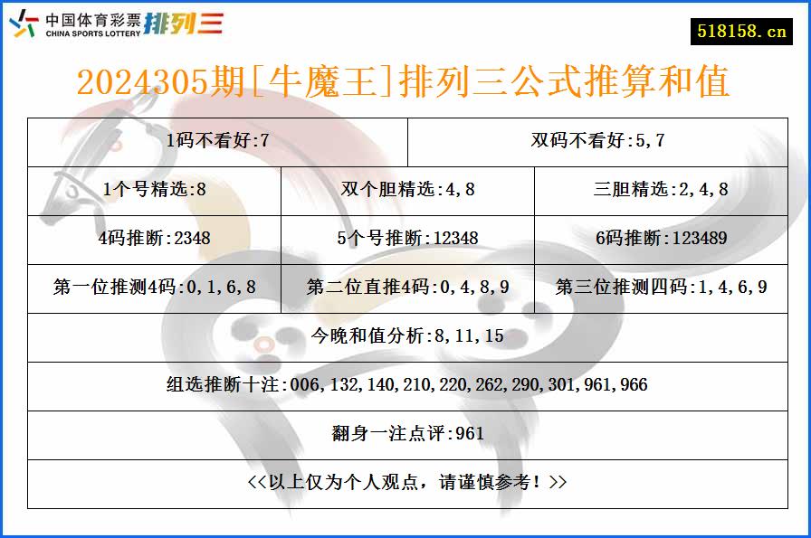 2024305期[牛魔王]排列三公式推算和值