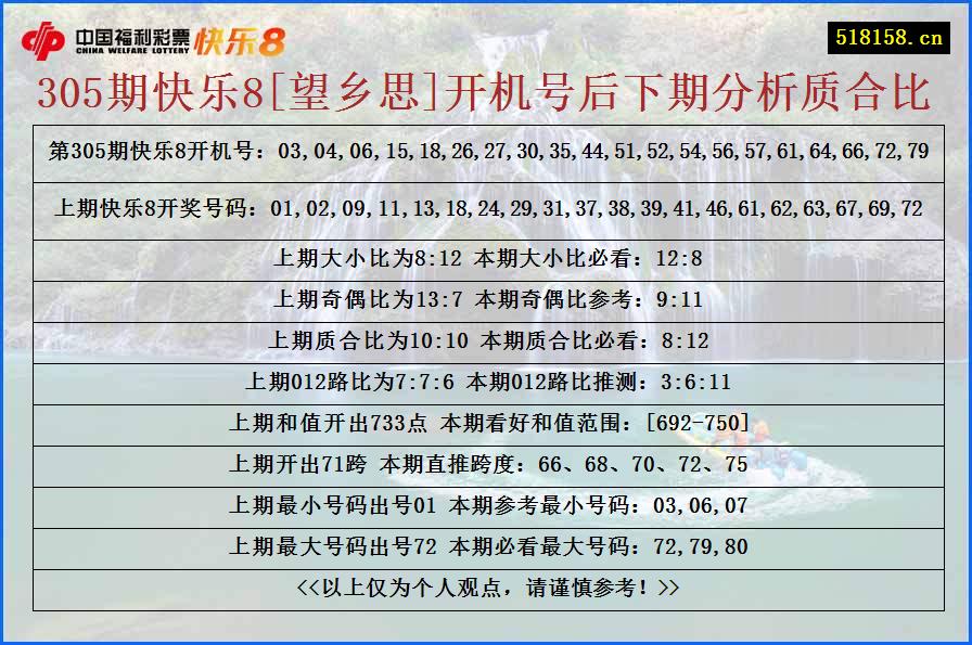 305期快乐8[望乡思]开机号后下期分析质合比