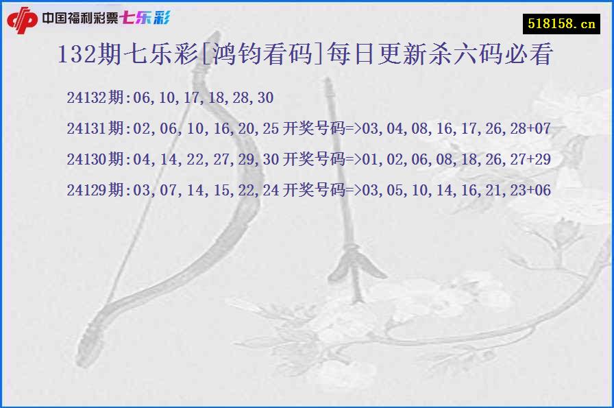 132期七乐彩[鸿钧看码]每日更新杀六码必看