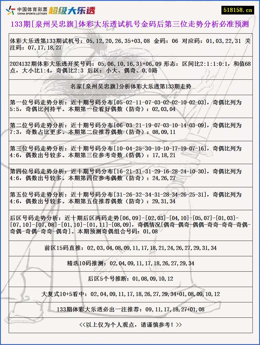 133期[泉州吴忠旗]体彩大乐透试机号金码后第三位走势分析必准预测