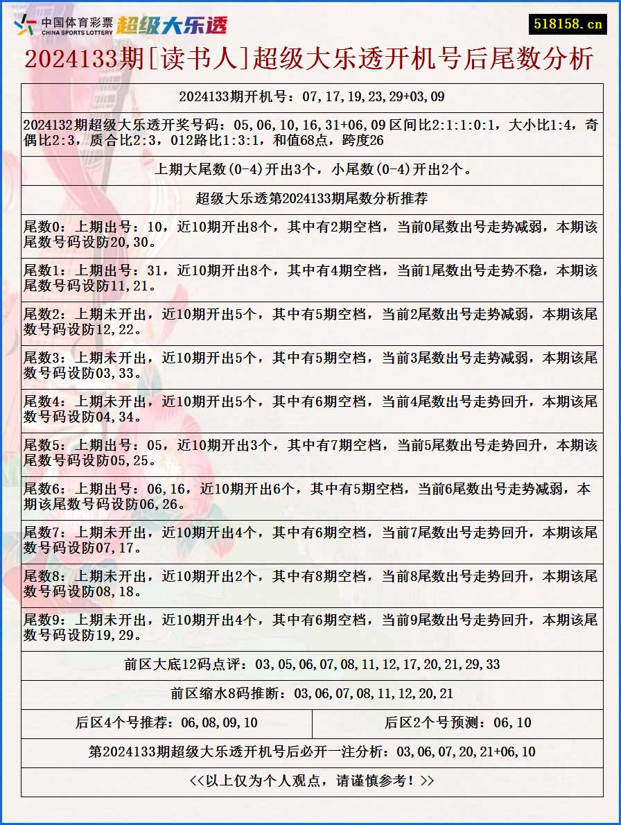 2024133期[读书人]超级大乐透开机号后尾数分析