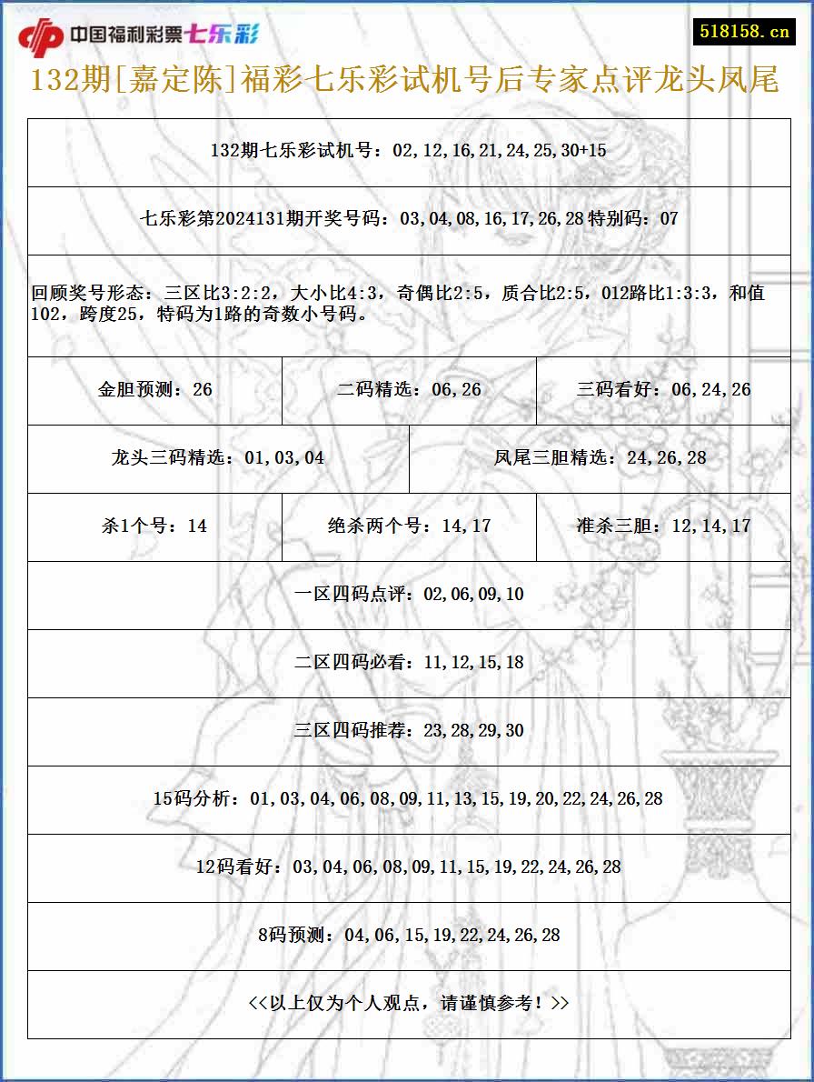 132期[嘉定陈]福彩七乐彩试机号后专家点评龙头凤尾