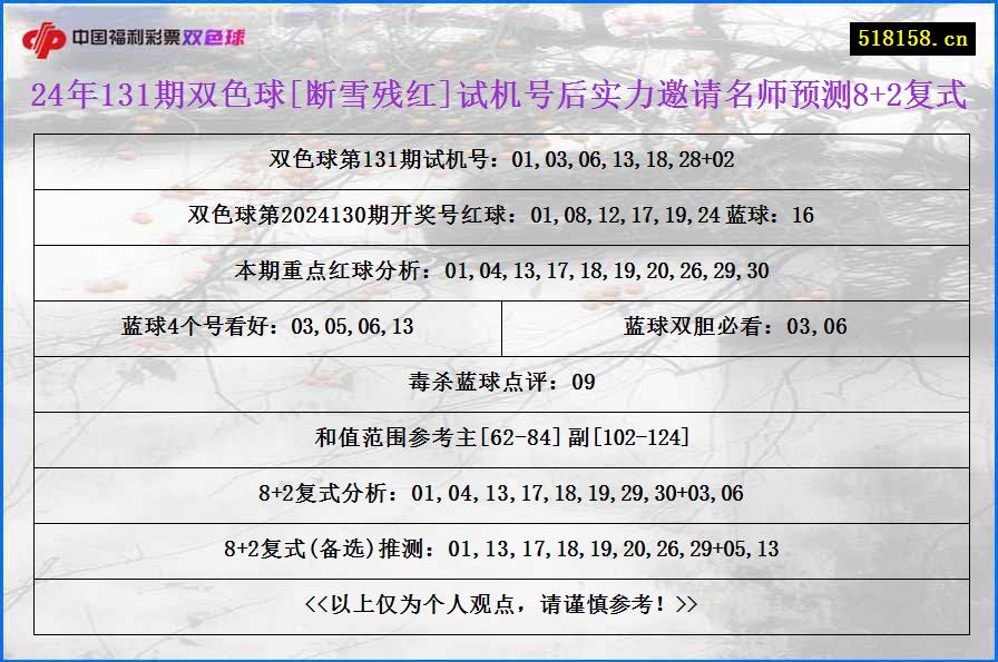 24年131期双色球[断雪残红]试机号后实力邀请名师预测8+2复式