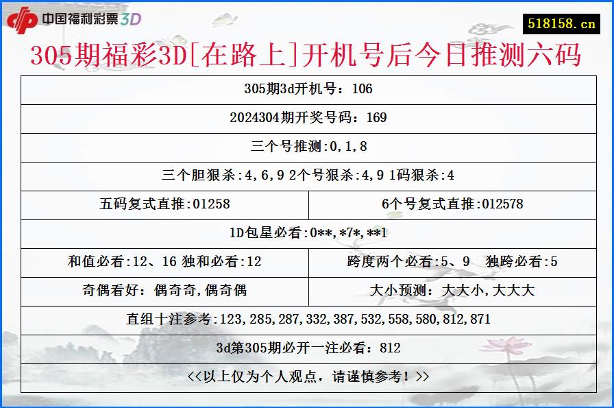 305期福彩3D[在路上]开机号后今日推测六码