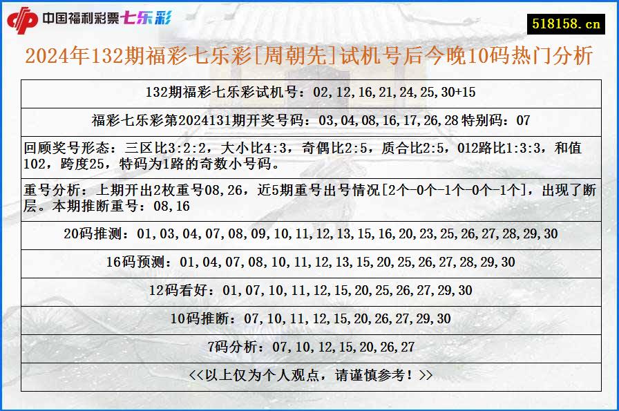 2024年132期福彩七乐彩[周朝先]试机号后今晚10码热门分析