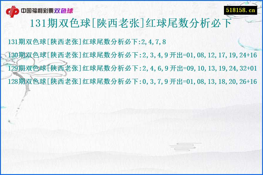 131期双色球[陕西老张]红球尾数分析必下