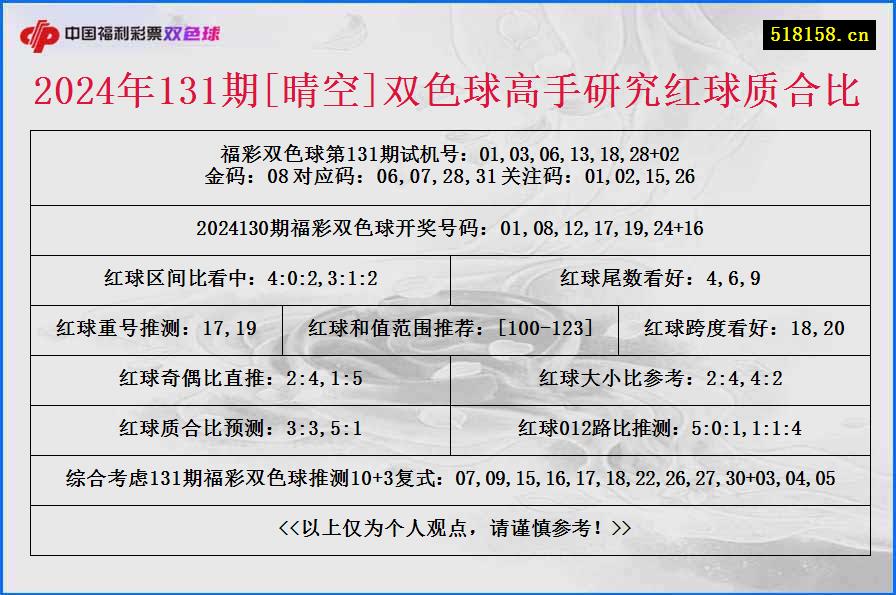 2024年131期[晴空]双色球高手研究红球质合比