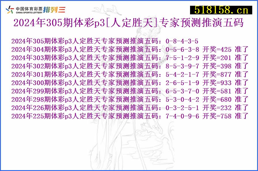 2024年305期体彩p3[人定胜天]专家预测推演五码