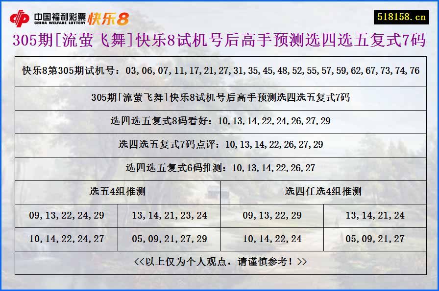 305期[流萤飞舞]快乐8试机号后高手预测选四选五复式7码