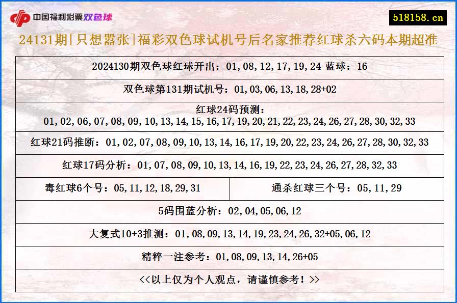 24131期[只想嚣张]福彩双色球试机号后名家推荐红球杀六码本期超准