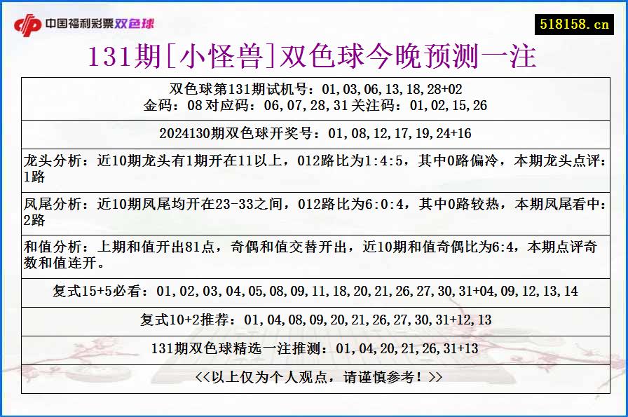 131期[小怪兽]双色球今晚预测一注