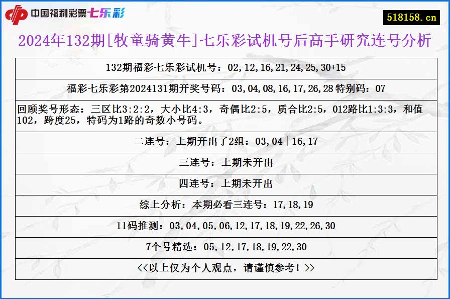 2024年132期[牧童骑黄牛]七乐彩试机号后高手研究连号分析