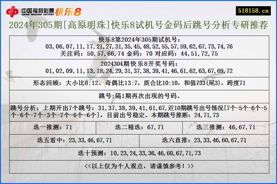 2024年305期[高原明珠]快乐8试机号金码后跳号分析专研推荐