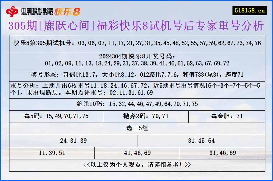 305期[鹿跃心间]福彩快乐8试机号后专家重号分析