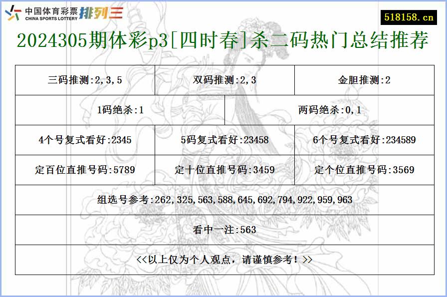 2024305期体彩p3[四时春]杀二码热门总结推荐