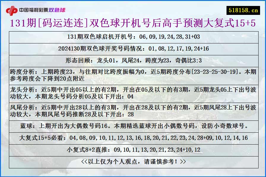 131期[码运连连]双色球开机号后高手预测大复式15+5