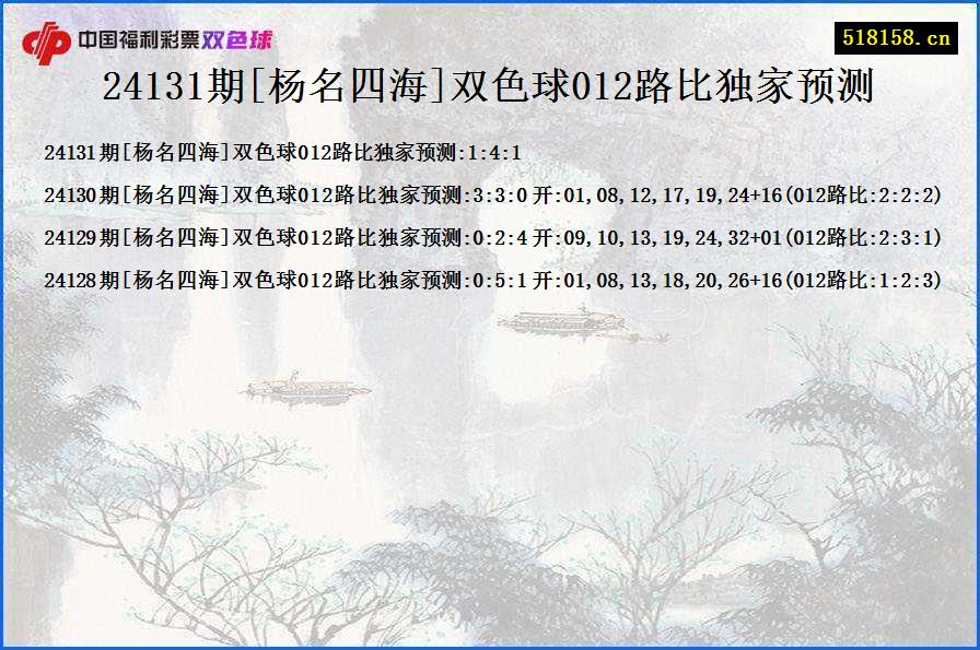 24131期[杨名四海]双色球012路比独家预测