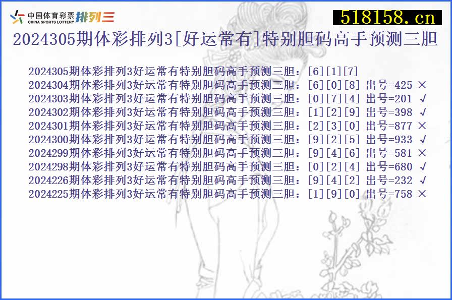 2024305期体彩排列3[好运常有]特别胆码高手预测三胆