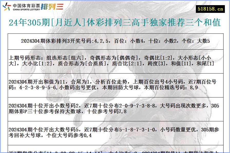 24年305期[月近人]体彩排列三高手独家推荐三个和值