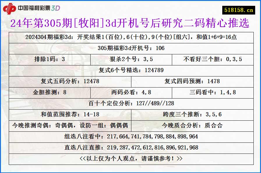 24年第305期[牧阳]3d开机号后研究二码精心推选